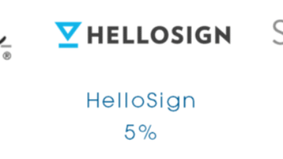 Docusign Sales Phone Number Unlocks Seamless Solutions