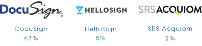 Google Makes Its Esignature Tool Available For All Docs And Drive Users ... Google Makes Its Esignature Tool Available For All Docs And Drive Users ...