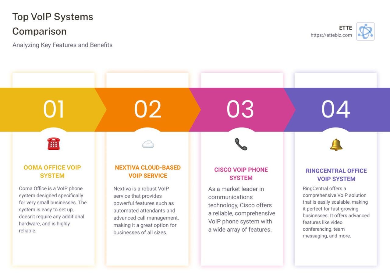 Phone systems small office