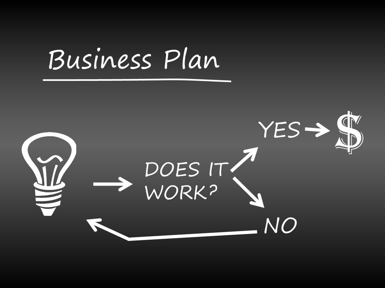 Clipart - Business Plan Flow Chart