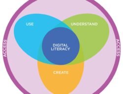 Digital Business Phone Revolutionizing Communication