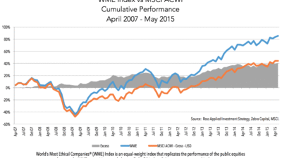 SAP, Daimler und Siemens sind die attraktivsten Arbeitgeber Deutschlands
