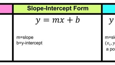 What is Point-Slope Form in Math? — Mashup Math