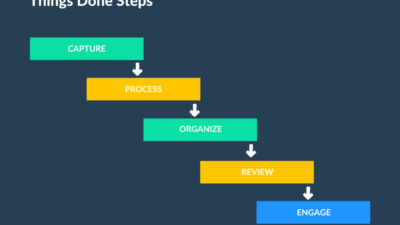 Getting jewelry to elevate your style effortlessly