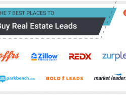 Buy Leads Real Estate That Will Transform Your Business
