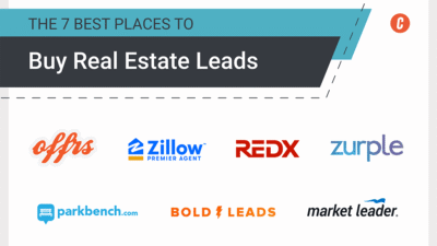 Buy Leads Real Estate That Will Transform Your Business