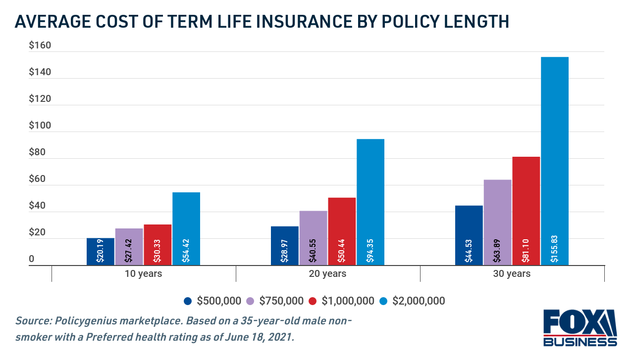 What Is the Best Life Insurance Without a Medical Exam? - Wealth Nation