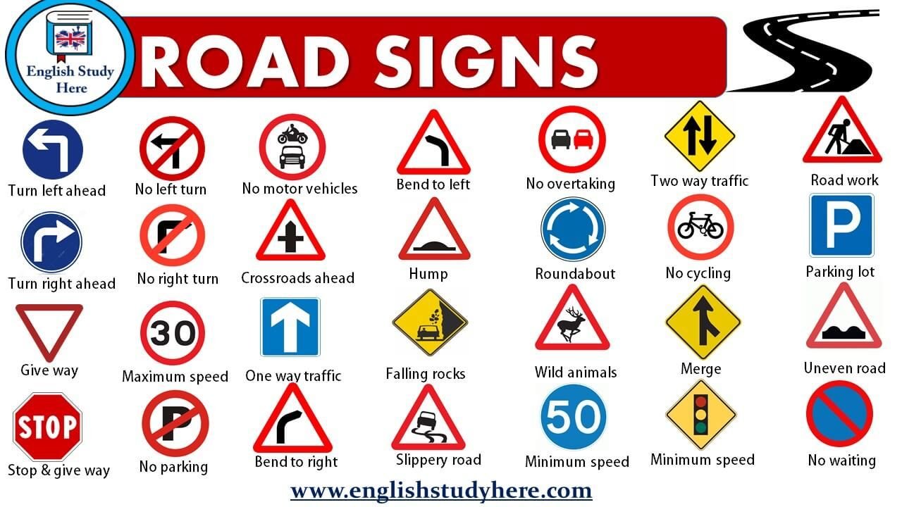 Road Signs and Traffic Symbols - English Study Here | Traffic symbols ...