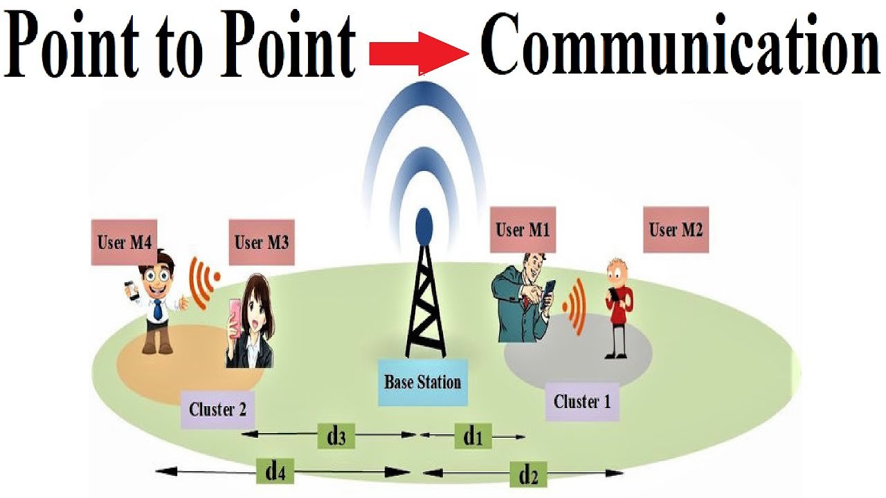 What is Point to Point Communication Explained - YouTube