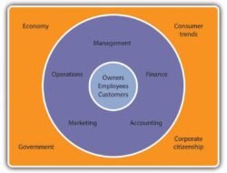 Business Phone Service Near Me For Seamless Connection