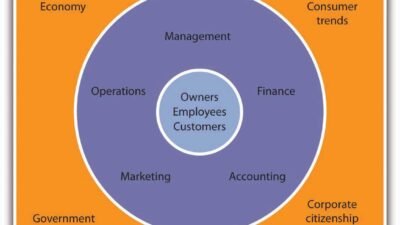 Business Phone Service Near Me For Seamless Connection