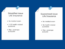 Buy Life Insurance Online Without Medical Exam Easily