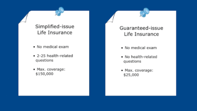 Buy Life Insurance Online Without Medical Exam Easily