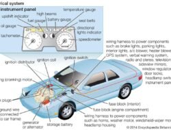 Automobile Property Damage Lawyer Near Me For Instant Support