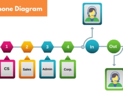 Multi Line Business Phone For Seamless Communication