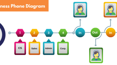 Multi Line Business Phone For Seamless Communication