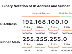 Ip Business Phone Revolutionizes Communication