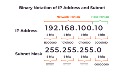 How to Assign IP Address on CISCO Switch | Networkforyou | CCNA 200-301 ...