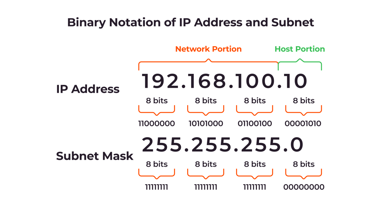 How to Assign IP Address on CISCO Switch | Networkforyou | CCNA 200-301 ...